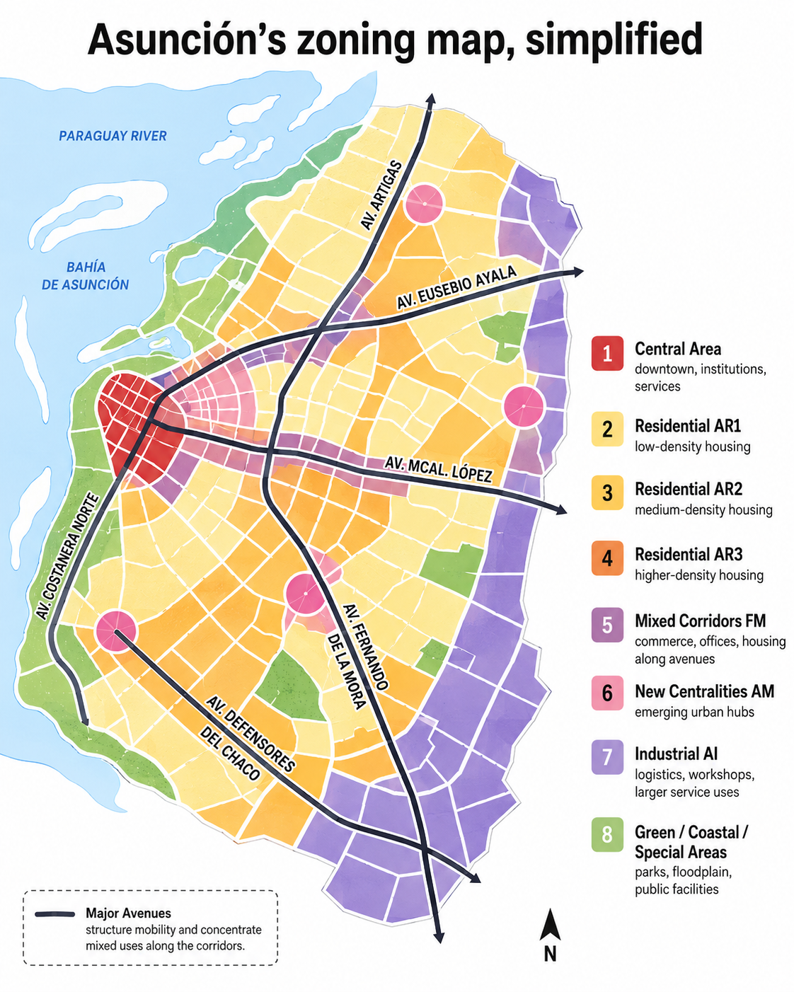 English infographic explaining Asunción zoning map families