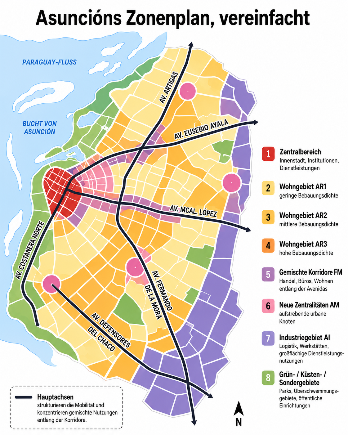 Deutsch: Infografik zu den Zonenfamilien im Plan Regulador von Asunción